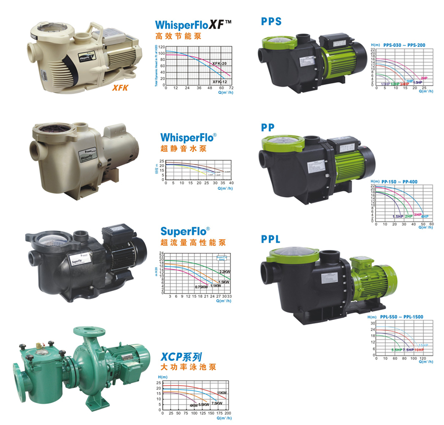 濱特爾水泵 游泳池設(shè)備