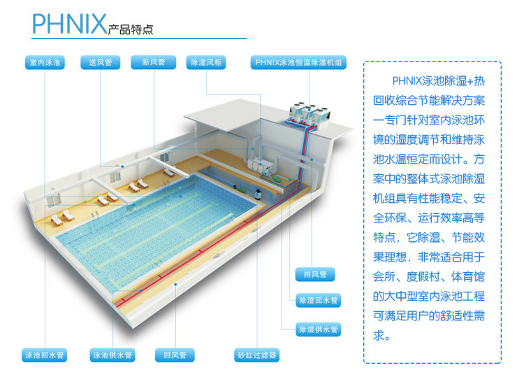 泳池恒溫除濕熱泵
